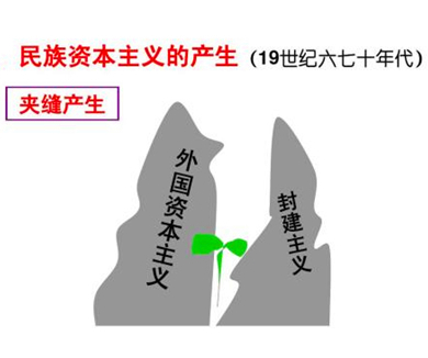 176艰难探索——民族资本主义的兴起