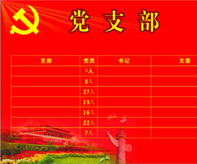 第一集 党支部的地位