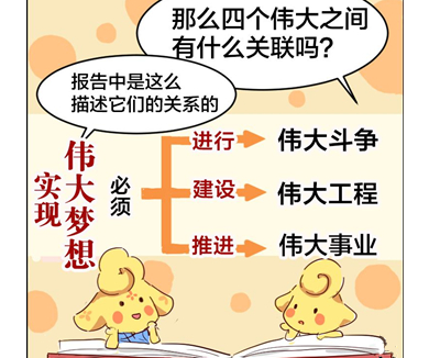 第十三讲 统揽伟大斗争、伟大工程、伟大事业、伟大梦想