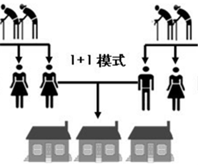 家庭的历史演变