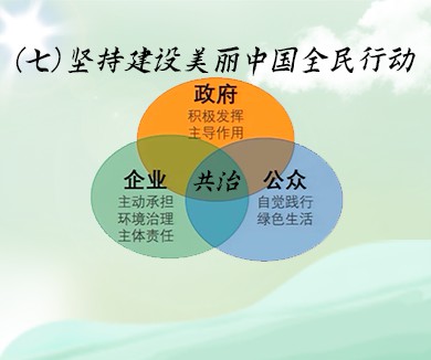 坚持建设美丽中国全民行动