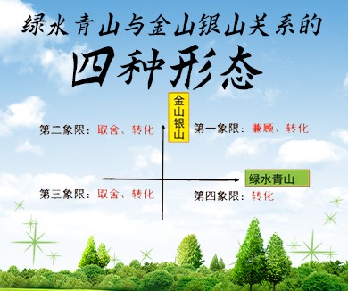绿水青山与金山银山关系的四种形态